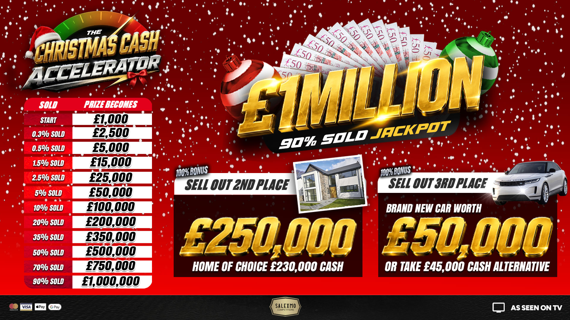 BEST ODDS EVER TO WIN 1 MIILION POUND THIS CHRISTMAS
